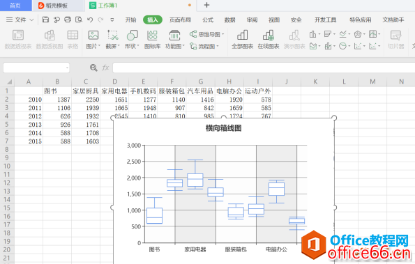 Excel表格技巧—如何在Excel表格里制作箱形图