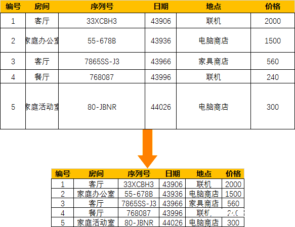 表格行列不整齐