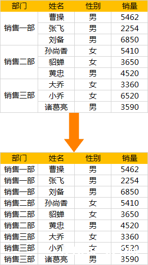 Excel被合并的单元格