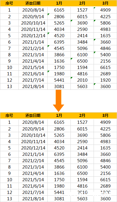 去掉单元格中绿色三角