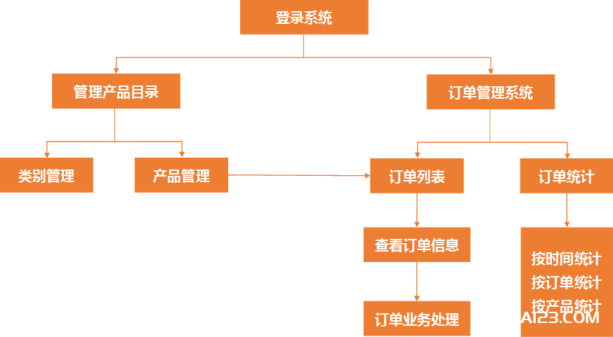 流程图怎么做？手把手教你用Word制作流程图！