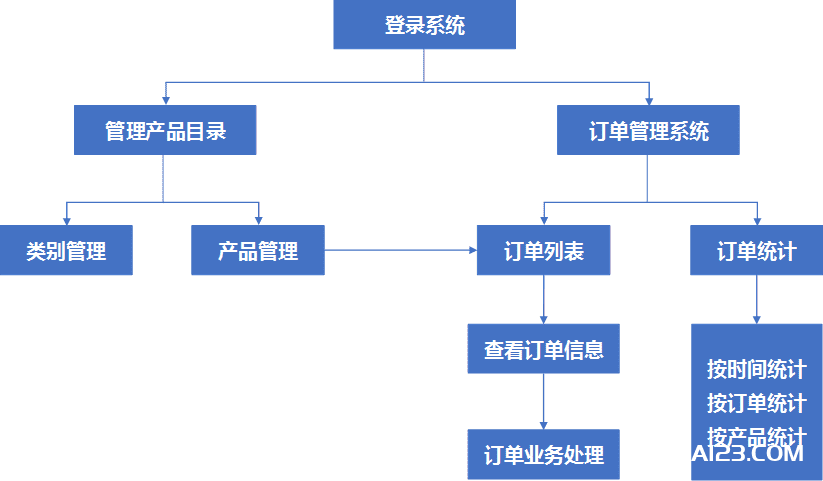 流程图怎么做？手把手教你用Word制作流程图！