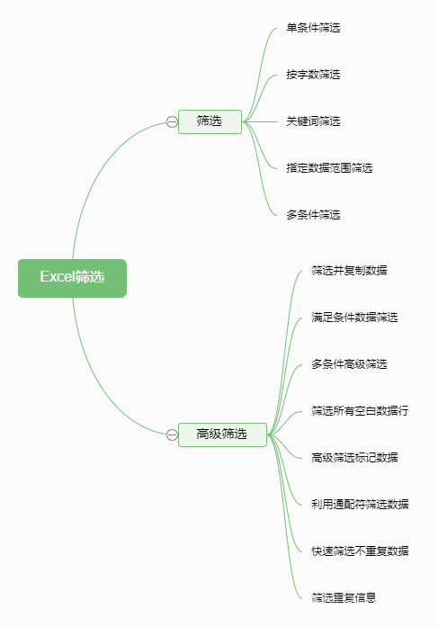 本章目录