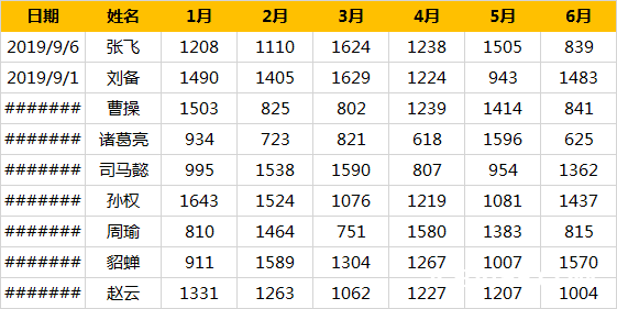 单元格内容变成#####