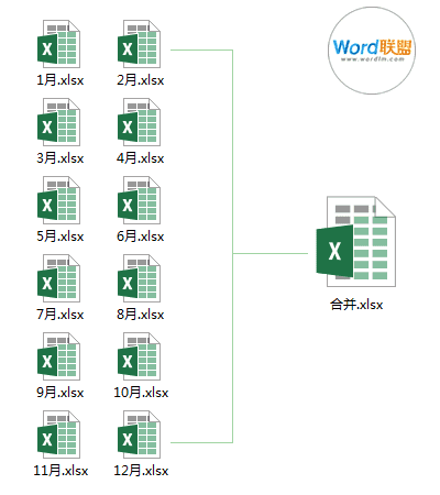 N个Excel表格文件合并成一张表，Power Query使用教程