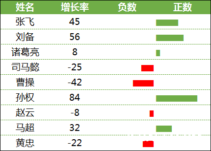 带负数的条形图