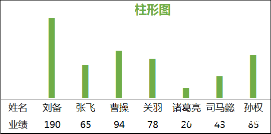 柱形图